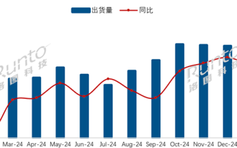 2月中国电视市场海信出货量第一！索尼、夏普等外资品牌继续承压