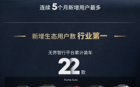 星纪魅族Flyme Auto合作车型2月销量破10万！生态用户数增速行业第一