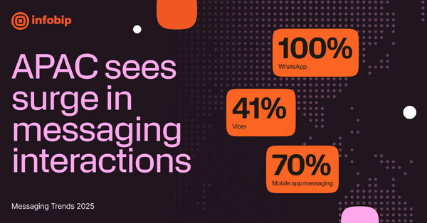 Infobip Messaging Trends 2025