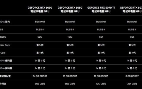 RTX 5070 Ti移动版性能分析：国补后真香
