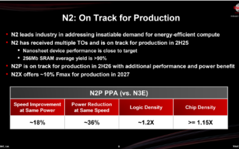 台积电2nm N2下半年量产！A16和N2P明年投产上市