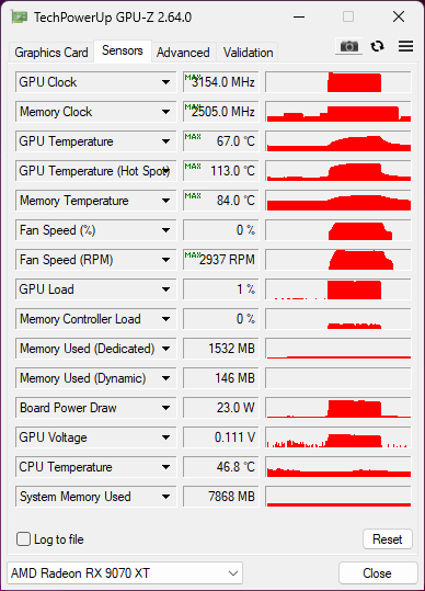 撼讯RX 9070 XT GPU表面竟有1934个“坑”！温度高达113℃
