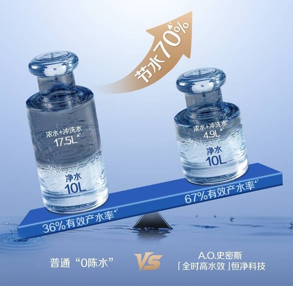 A.O.史密斯惊艳"黑科技"全时高水效+恒净系统 重新定义"杯杯纯净不费水"