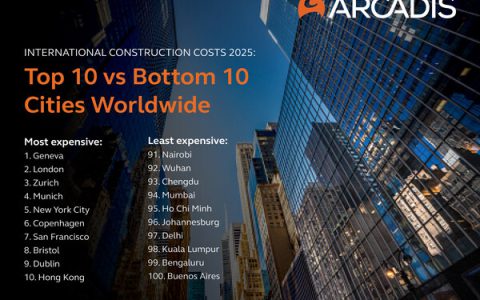Geneva reclaims title of world's most expensive city to build in, says Arcadis in latest International Construction Costs report