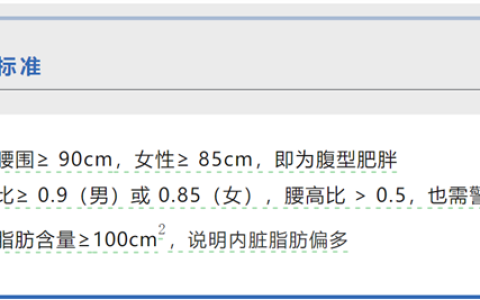肚子上的肉越来越多了 但小心你的脑子可能越来越小了！