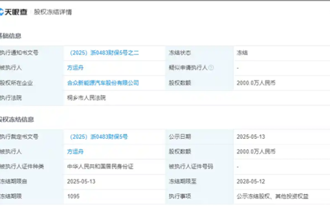 哪吒汽车深陷经营危机：创始人方运舟2000万元股权遭到冻结