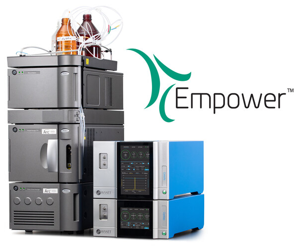 Waters Corporation announced that its Empower™ Software now supports biologics data acquisition and quality control (QC) analysis from Multi-Angle Light Scattering (MALS) and differential Refractive Index (RI) instruments in its Wyatt Technology™ Portfolio.