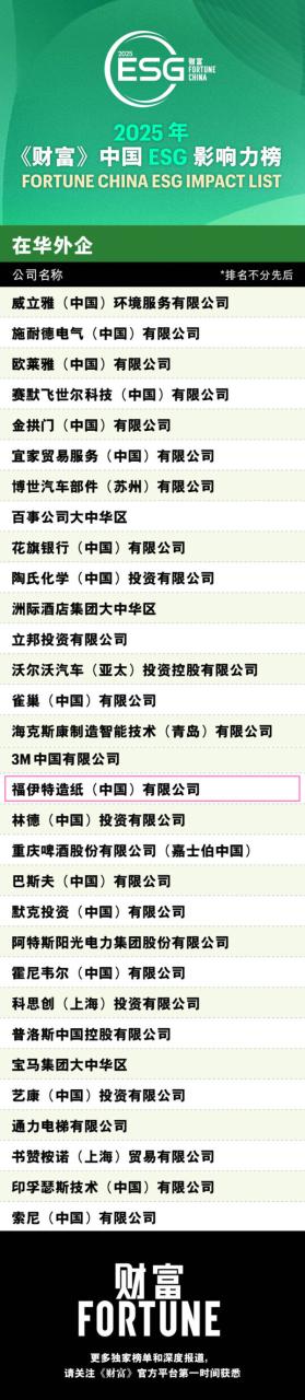 福伊特造纸再次入选《财富》ESG影响力榜单，持续引领行业可持续发展