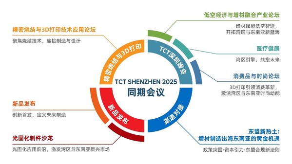 TCT深圳展峰会