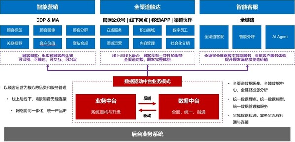 智驾革命再升级！2025上海车展解码生成式AI重构汽车产业新范式