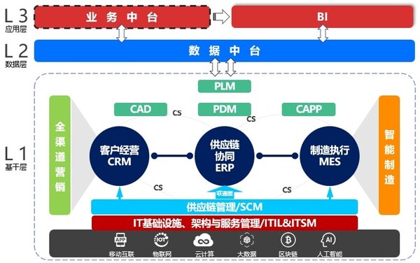 智驾革命再升级！2025上海车展解码生成式AI重构汽车产业新范式
