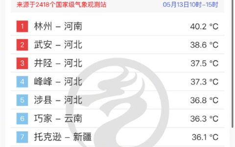 北方直接快进到盛夏了 河南惊现40°C以上高温