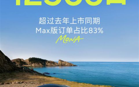 订单爆了！小鹏MONA M03新版1小时大定破1.2万：都在买智辅版