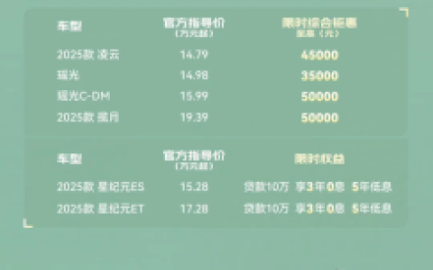 奇瑞价格战掀桌子！超30款车降价 燃油SUV 3.49万起