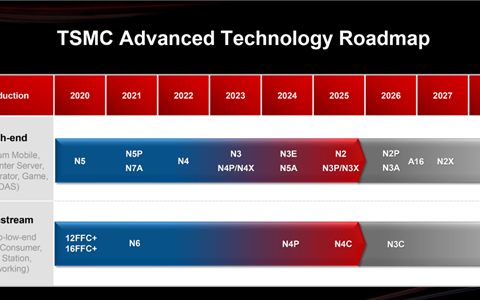 死磕Intel！台积电3大技术路线公布：1.6nm明年见、1.4nm坐火箭
