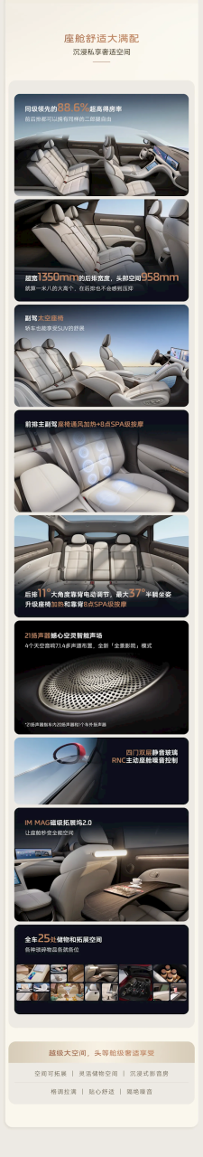 20.49万元起 入门即高配！全新智己L6一图看懂