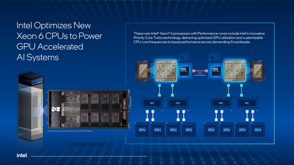 Intel至强6处理器又上新了：与NVIDIA AI GPU珠联璧合
