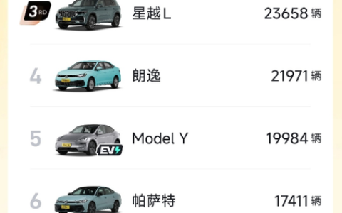 质量倒数第一不存在的！小米SU7拿下4月中国10万＋销量冠军 友商没能打的