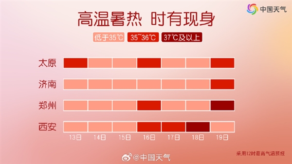 北方直接快进到盛夏了 河南惊现40°C以上高温