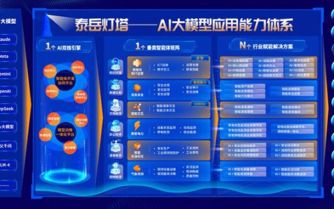 神州泰岳正式发布 "泰岳灯塔"AI大模型应用能力体系