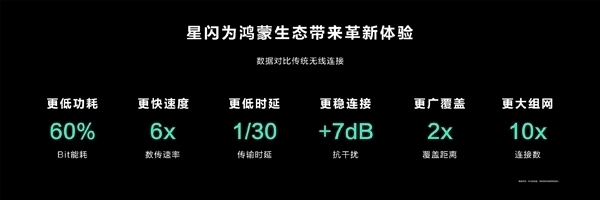 远超传统无线！华为Pura 80全系支持星闪：标准版也有
