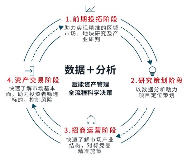 以生态为飞轮，驱动增长----「睿见合伙人计划」全面启动