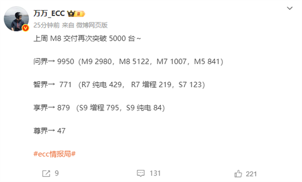 销量频频下滑单周不到千台 智界汽车出手了：现金补贴2万