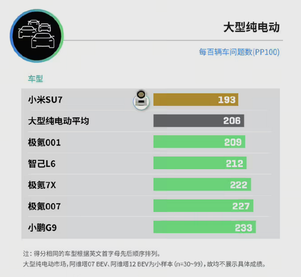 行业权威认证！小米SU7斩获J.D.Power