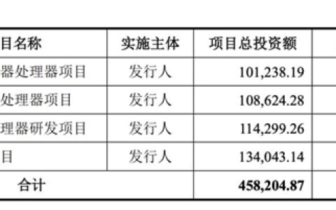 国产x86处理器领军企业！兆芯集成IPO获受理：拟募资41.7亿