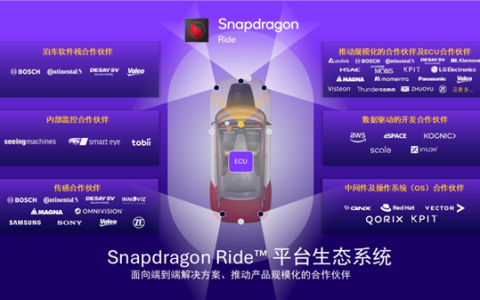 从高端科技到大众日常 高通Snapdragon Ride推动ADAS全民普及！