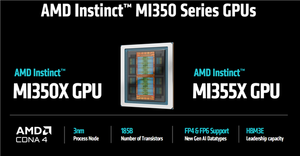 AMD发布全新AI加速卡Instinct MI350系列：288GB HBM3E海量内存、1400W功耗野兽