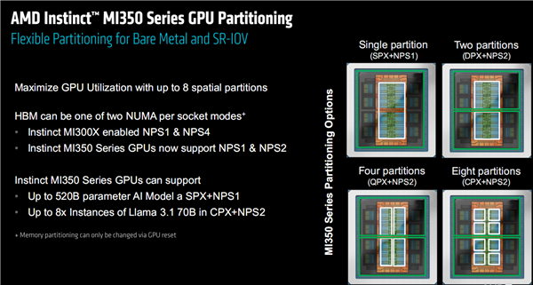 AMD发布全新AI加速卡Instinct MI350系列：288GB HBM3E海量内存、1400W功耗野兽