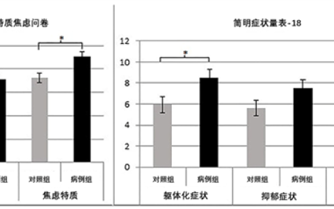 警报！ 如果你经常无意识出现这个小动作 请立刻马上休息