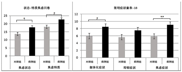 警报！ 如果你经常无意识出现这个小动作 请立刻马上休息