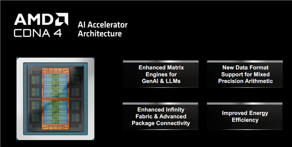 AMD发布全新AI加速卡Instinct MI350系列：288GB HBM3E海量内存、1400W功耗野兽