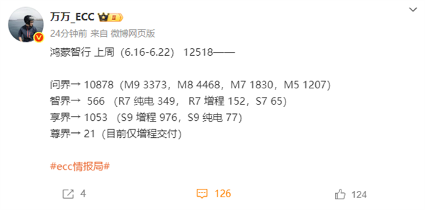 M9+M8双王齐飞 M7还能打！问界单周1.09万辆再夺新势力第一