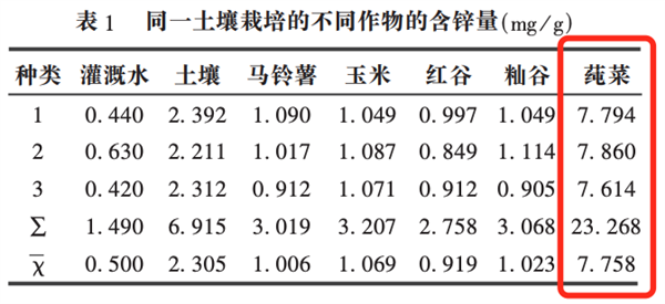 这种长在水里的菜：能鲜掉你的舌头！