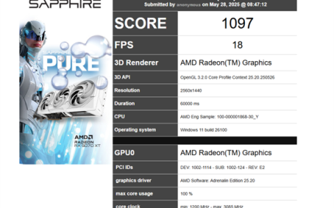 AMD锐龙9000G Zen5 APU首次现身跑分！核显逼近3.1GHz