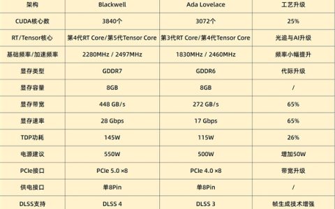 DIY小技巧：RTX 5060比RTX 4060强多少