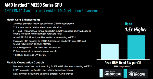 AMD发布全新AI加速卡Instinct MI350系列：288GB HBM3E海量内存、1400W功耗野兽