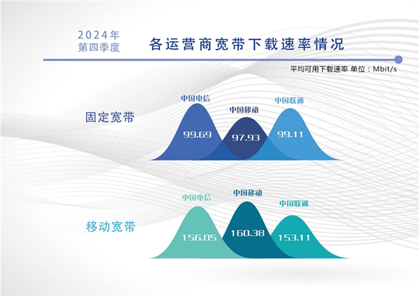 你用上没 最新报告：中国千兆及以上宽带用户数达2.07亿户！