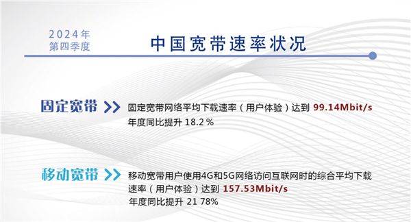 你用上没 最新报告：中国千兆及以上宽带用户数达2.07亿户！