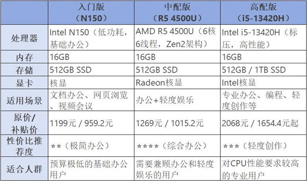 872元的小霸王mini主机：到底是情怀还是性价比