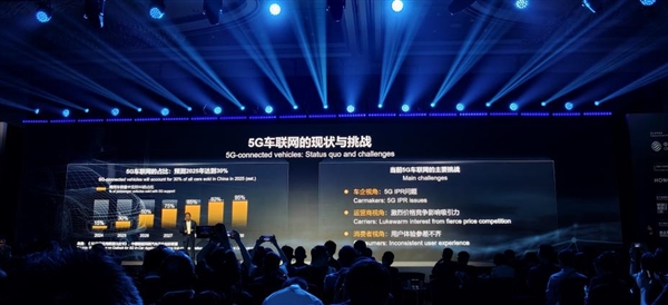 华为徐直军：让5G联接每一辆车 抓住智能网联汽车增长机遇