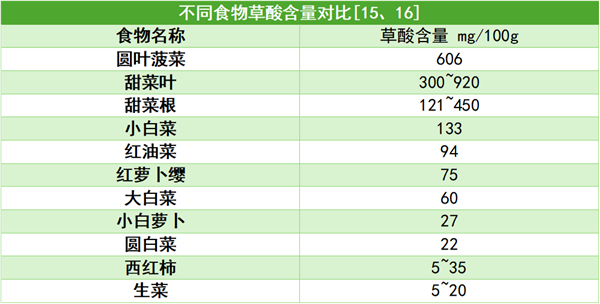 这种“血色蔬菜”竟是营养宝库 可惜很多人没吃过