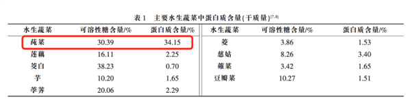 这种长在水里的菜：能鲜掉你的舌头！
