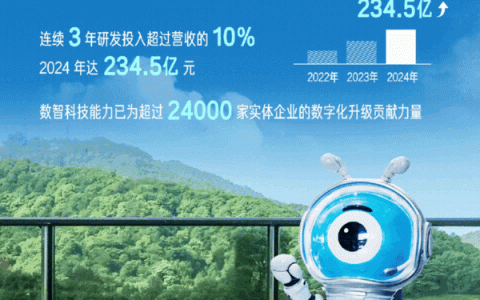 蚂蚁集团2024年研发投入234.5亿元 三大AI管家用户数超1.3亿