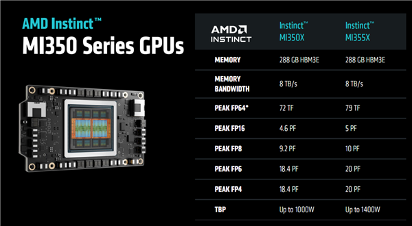 AMD发布全新AI加速卡Instinct MI350系列：288GB HBM3E海量内存、1400W功耗野兽