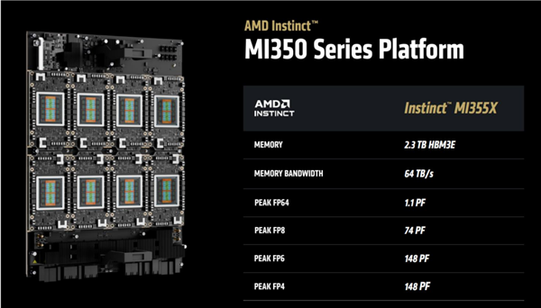 AMD发布全新AI加速卡Instinct MI350系列：288GB HBM3E海量内存、1400W功耗野兽