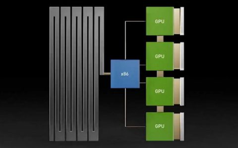 Intel至强6：AI江湖的幕后大佬、NVIDIA的唯一伙伴